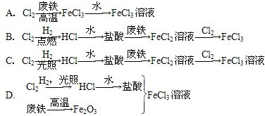 某氯堿廠利用廢鐵皮制取凈水劑FeCl3溶液最合理的生產(chǎn)途徑是( ) A.Cl2FeCl3FeCl3溶液 B.Cl2HCl鹽酸FeCl2溶液FeCl3溶液 C.Cl2HCl鹽酸FeCl2溶液FeCl3溶液 D.FeCl3溶液 題目和參考答案-