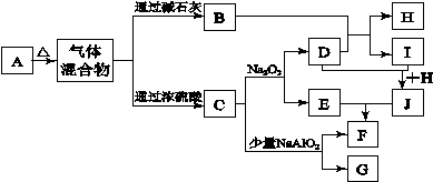 下列物質(zhì)性質(zhì)與應(yīng)用對應(yīng)關(guān)系正確的是A.鈉和鉀的合金具有導(dǎo)電性.可用于快中子反應(yīng)堆熱交換劑B.明礬溶于水能產(chǎn)生Al(OH)3膠體.可用作凈水劑C.甲醛能使蛋白質(zhì)變性.可用于食品防腐劑D.水玻璃易溶于水.可用于生產(chǎn)黏合劑和防火劑 題目和參考答案--精英家教網(wǎng)--